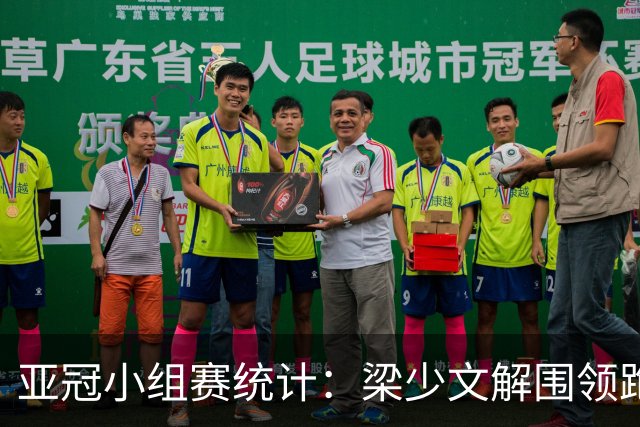 亚冠小组赛统计：梁少文解围领跑 陈日金拦截第一